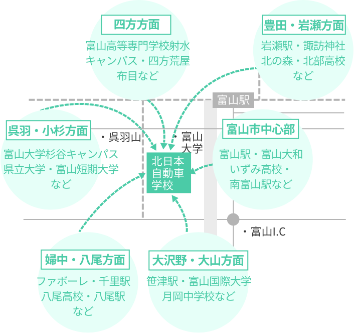 主要施設からもアクセスしやすく、通学しやすい環境です。