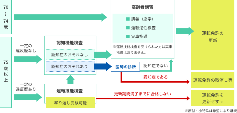 企業研修