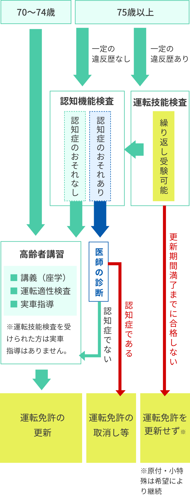 企業研修